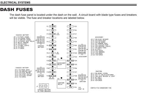 how to open power distribution box thor|Thor 24FE fuse diagram .